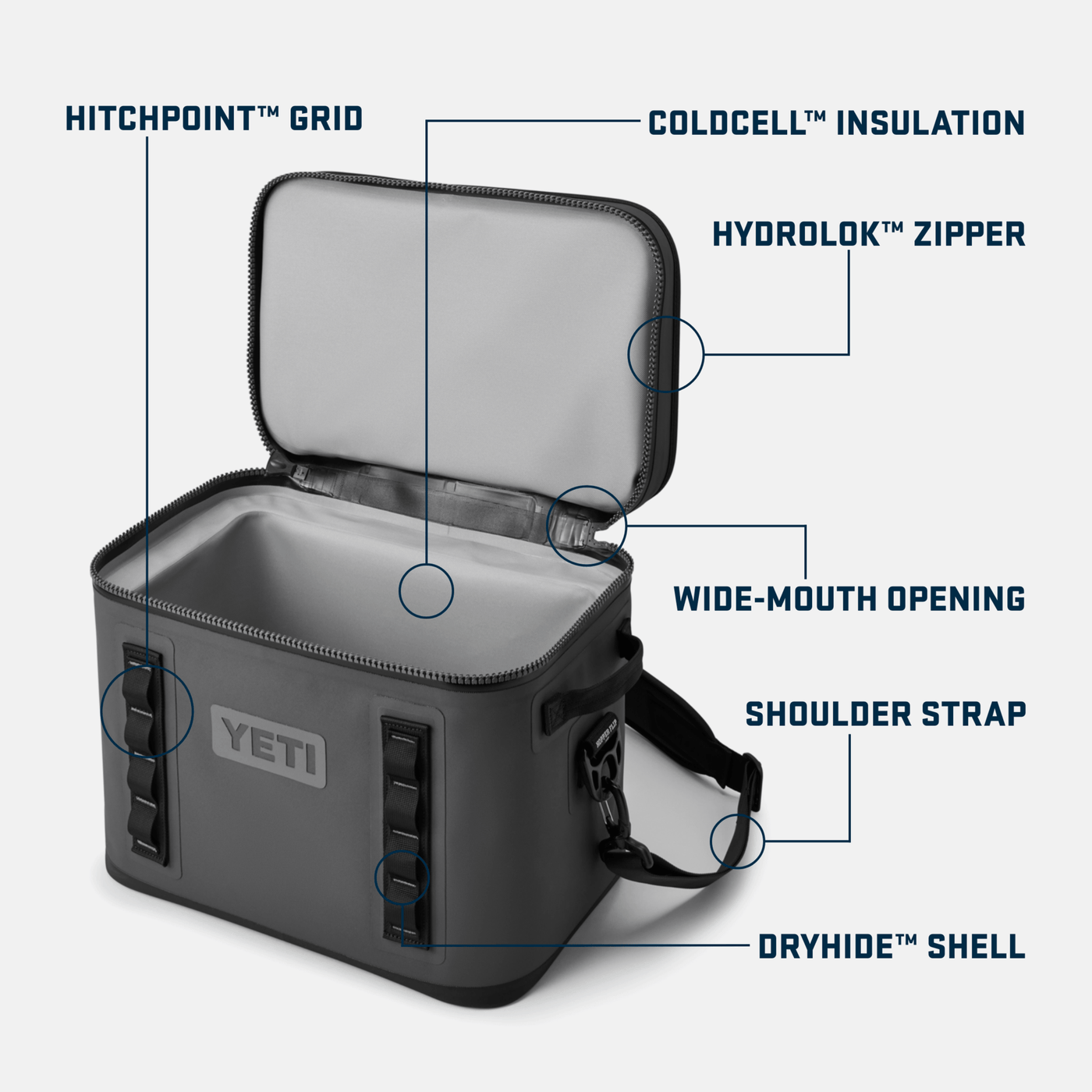 YETI Hopper Flip 18 Soft Cooler - TheHockeyShop.com