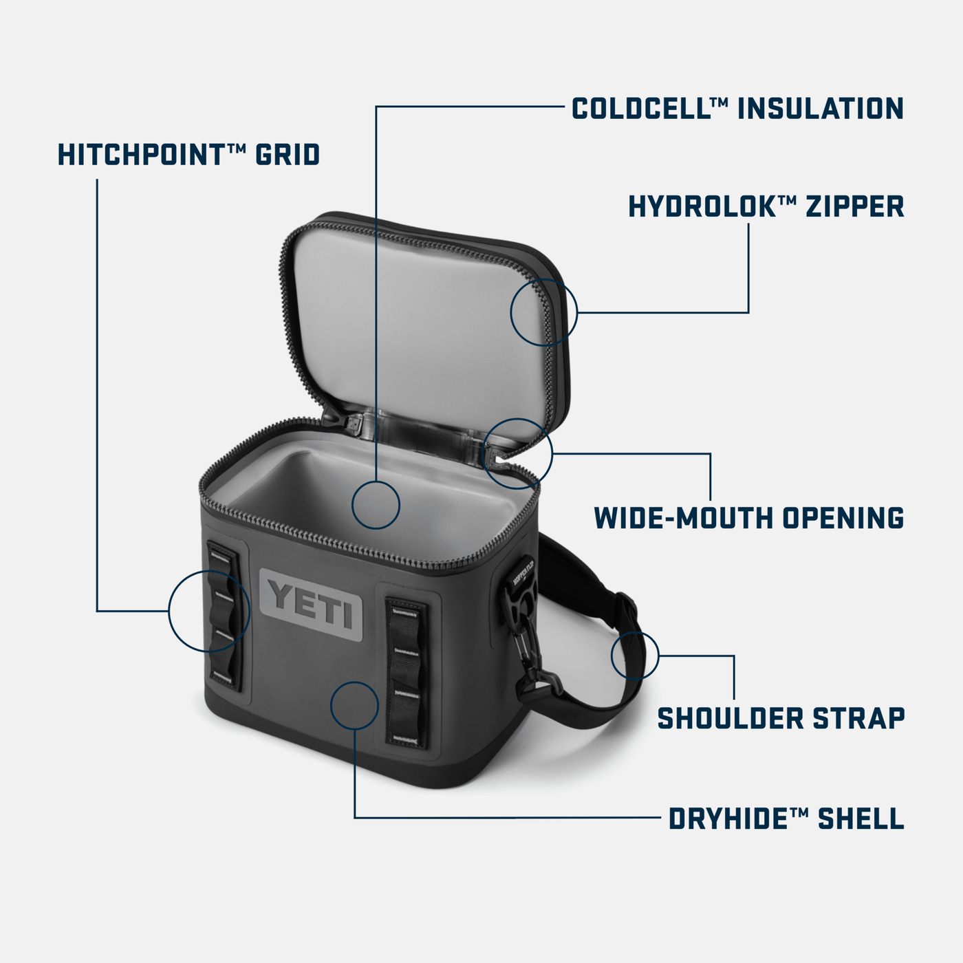 YETI Hopper Flip 8 Soft Cooler - TheHockeyShop.com